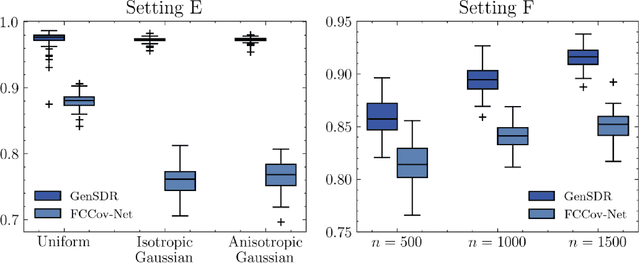 Figure 4 for On Conditional Stochastic Interpolation for Generative Nonlinear Sufficient Dimension Reduction
