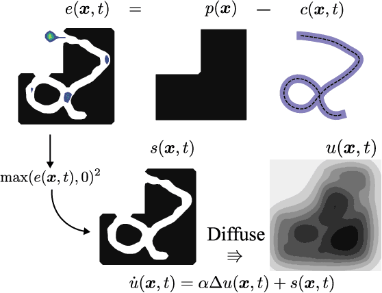 Figure 2 for Whole-Body Exploration with a Manipulator Using Heat Equation