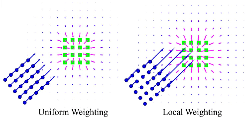 Figure 3 for Whole-Body Exploration with a Manipulator Using Heat Equation