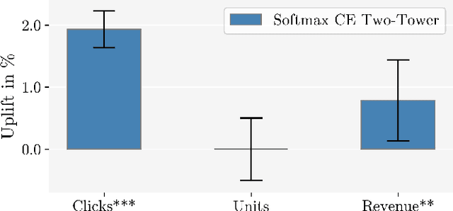 Figure 2 for Industry Insights from Comparing Deep Learning and GBDT Models for E-Commerce Learning-to-Rank