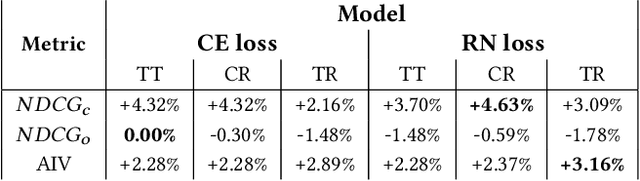 Figure 1 for Industry Insights from Comparing Deep Learning and GBDT Models for E-Commerce Learning-to-Rank