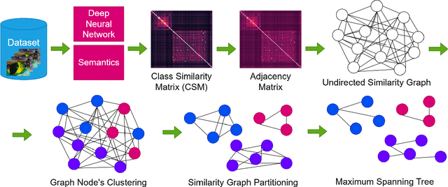 Figure 1 for Semantic Depth Matters: Explaining Errors of Deep Vision Networks through Perceived Class Similarities