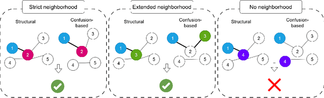 Figure 4 for Semantic Depth Matters: Explaining Errors of Deep Vision Networks through Perceived Class Similarities