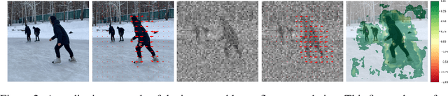 Figure 3 for MotionCraft: Physics-based Zero-Shot Video Generation