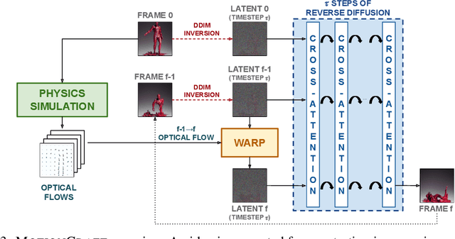 Figure 4 for MotionCraft: Physics-based Zero-Shot Video Generation