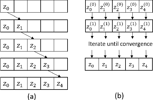 Figure 1 for Parallelizing non-linear sequential models over the sequence length