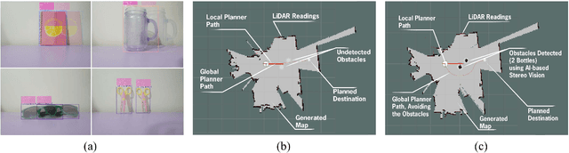Figure 4 for Object Depth and Size Estimation using Stereo-vision and Integration with SLAM