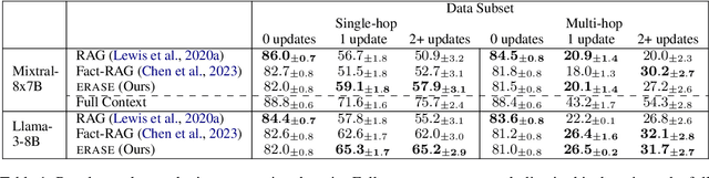 Figure 2 for Language Modeling with Editable External Knowledge