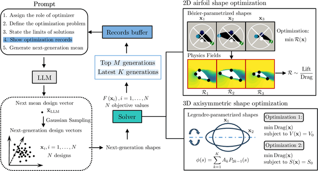 Figure 1 for Using Large Language Models for Parametric Shape Optimization