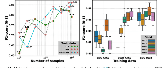Figure 4 for Lessons Learned in ATCO2: 5000 hours of Air Traffic Control Communications for Robust Automatic Speech Recognition and Understanding