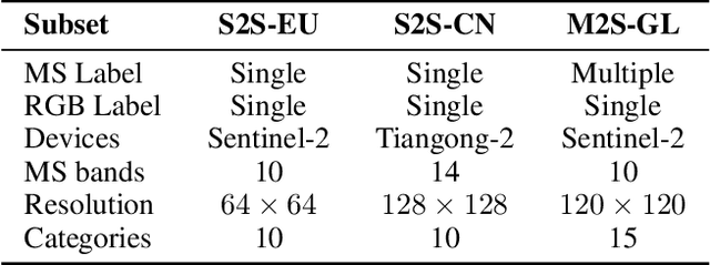 Figure 4 for Asymmetric Cross-Modal Knowledge Distillation: Bridging Modalities with Weak Semantic Consistency