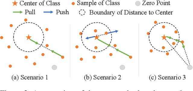Figure 3 for Center-Based Relaxed Learning Against Membership Inference Attacks