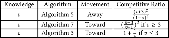 Figure 2 for Capturing a Moving Target by Two Robots in the F2F Model