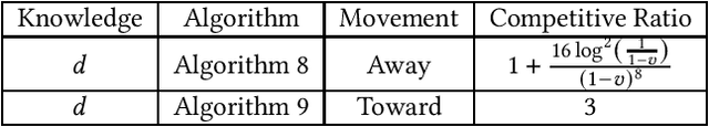 Figure 3 for Capturing a Moving Target by Two Robots in the F2F Model