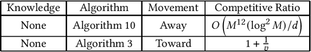 Figure 4 for Capturing a Moving Target by Two Robots in the F2F Model