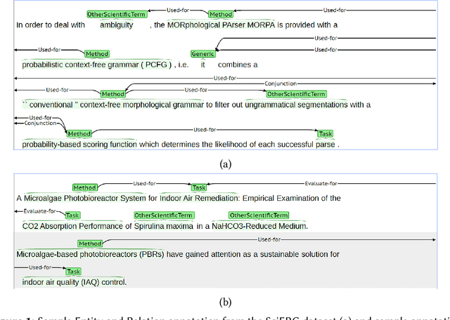 Figure 1 for A Few-Shot Approach for Relation Extraction Domain Adaptation using Large Language Models