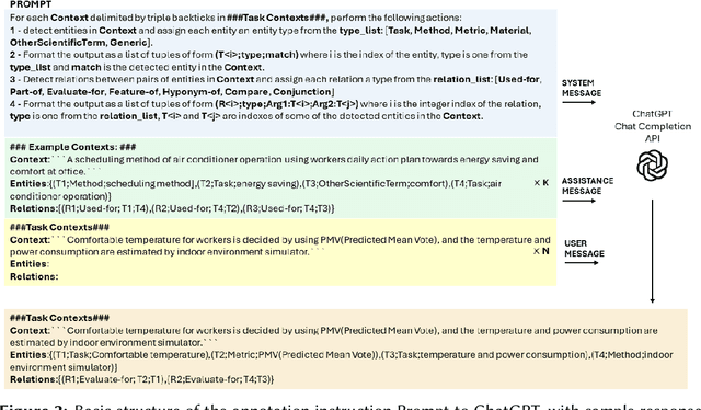 Figure 3 for A Few-Shot Approach for Relation Extraction Domain Adaptation using Large Language Models