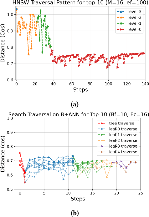 Figure 2 for B+ANN: A Fast Billion-Scale Disk-based Nearest-Neighbor Index