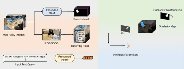 Figure 4 for CaRF: Enhancing Multi-View Consistency in Referring 3D Gaussian Splatting Segmentation