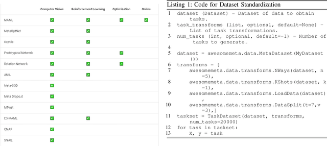 Figure 3 for Awesome-META+: Meta-Learning Research and Learning Platform