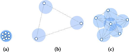 Figure 3 for Relevance meets Diversity: A User-Centric Framework for Knowledge Exploration through Recommendations
