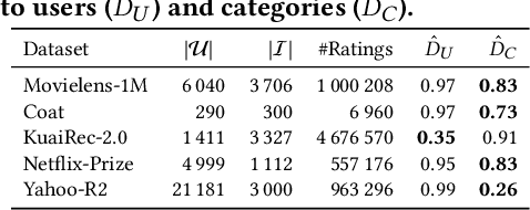 Figure 2 for Relevance meets Diversity: A User-Centric Framework for Knowledge Exploration through Recommendations