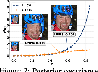 Figure 2 for Latent Refinement via Flow Matching for Training-free Linear Inverse Problem Solving