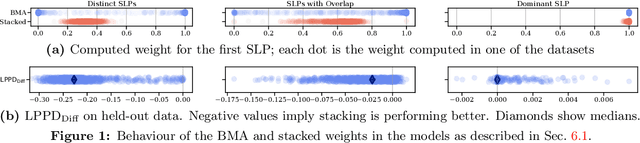 Figure 1 for Beyond Bayesian Model Averaging over Paths in Probabilistic Programs with Stochastic Support