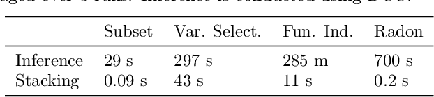 Figure 4 for Beyond Bayesian Model Averaging over Paths in Probabilistic Programs with Stochastic Support