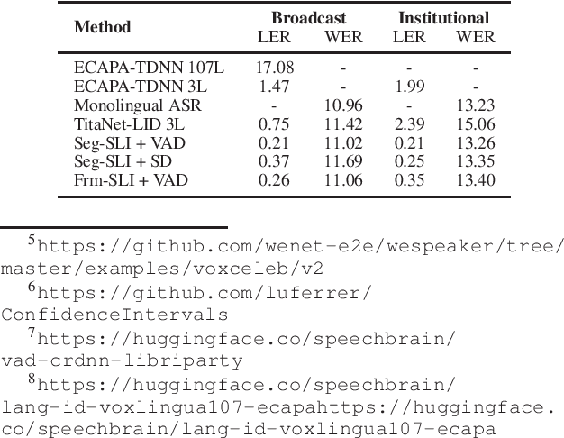 Figure 1 for Exploring Spoken Language Identification Strategies for Automatic Transcription of Multilingual Broadcast and Institutional Speech