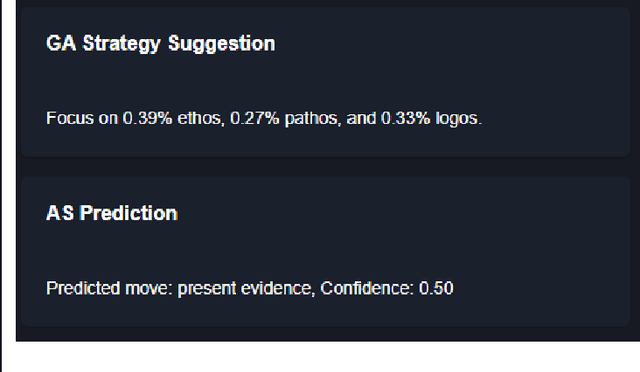 Figure 4 for LLMs as Debate Partners: Utilizing Genetic Algorithms and Adversarial Search for Adaptive Arguments