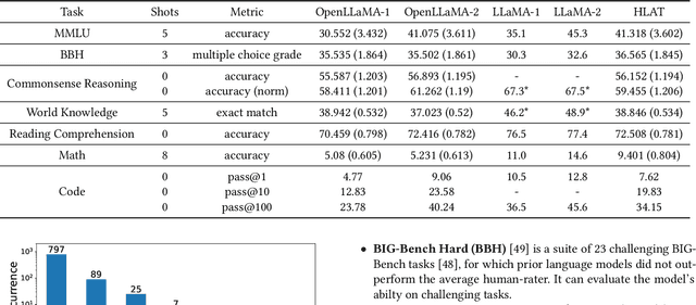 Figure 3 for HLAT: High-quality Large Language Model Pre-trained on AWS Trainium
