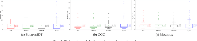 Figure 4 for ADPTriage: Approximate Dynamic Programming for Bug Triage