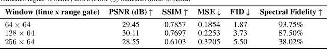 Figure 3 for CuMoLoS-MAE: A Masked Autoencoder for Remote Sensing Data Reconstruction