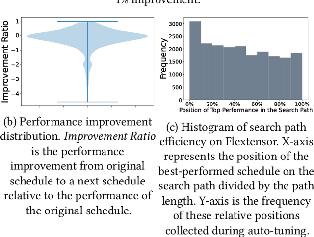 Figure 2 for HARL: Hierarchical Adaptive Reinforcement Learning Based Auto Scheduler for Neural Networks