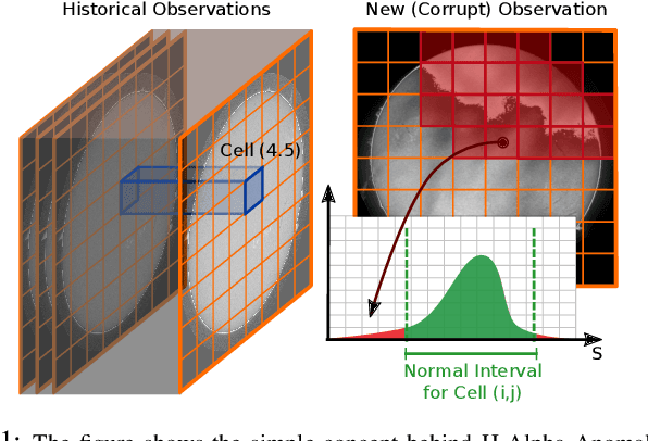 Figure 1 for H-Alpha Anomalyzer: An Explainable Anomaly Detector for Solar H-Alpha Observations