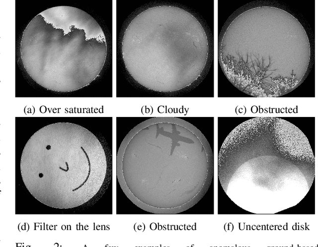 Figure 2 for H-Alpha Anomalyzer: An Explainable Anomaly Detector for Solar H-Alpha Observations