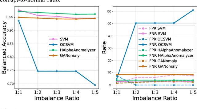 Figure 4 for H-Alpha Anomalyzer: An Explainable Anomaly Detector for Solar H-Alpha Observations