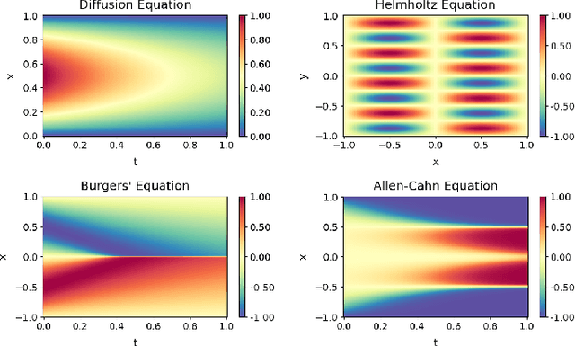 Figure 2 for Adaptive Training of Grid-Dependent Physics-Informed Kolmogorov-Arnold Networks