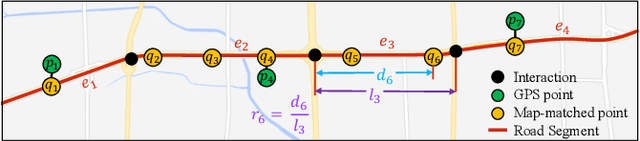 Figure 3 for PTR: A Pre-trained Language Model for Trajectory Recovery