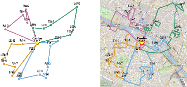 Figure 1 for Neural Combinatorial Optimization for Real-World Routing