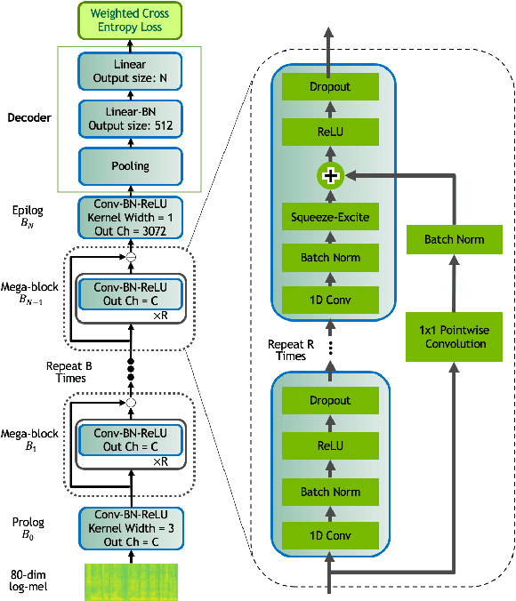 Figure 1 for AmberNet: A Compact End-to-End Model for Spoken Language Identification