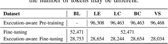 Figure 4 for Investigating Execution-Aware Language Models for Code Optimization