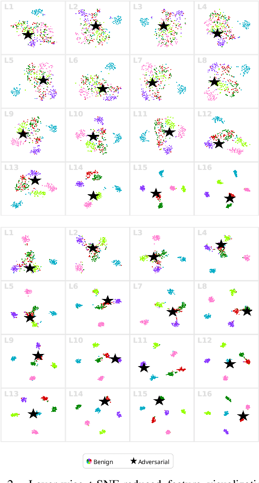 Figure 3 for Pulling Back the Curtain: Unsupervised Adversarial Detection via Contrastive Auxiliary Networks