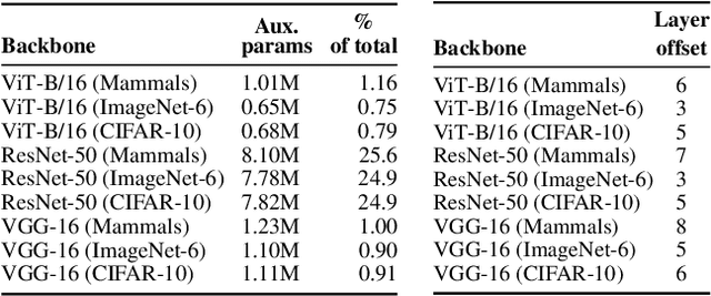 Figure 2 for Pulling Back the Curtain: Unsupervised Adversarial Detection via Contrastive Auxiliary Networks