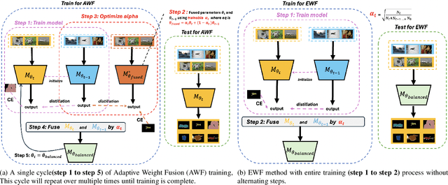 Figure 1 for AWF: Adaptive Weight Fusion for Enhanced Class Incremental Semantic Segmentation