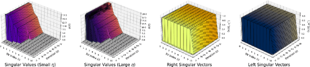 Figure 3 for Learning Dynamics of Deep Linear Networks Beyond the Edge of Stability