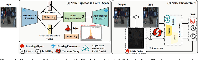 Figure 1 for Black-box Adversaries from Latent Space: Unnoticeable Attacks on Human Pose and Shape Estimation