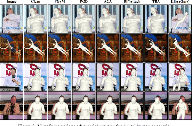 Figure 3 for Black-box Adversaries from Latent Space: Unnoticeable Attacks on Human Pose and Shape Estimation