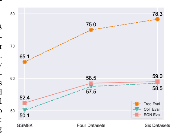 Figure 4 for MinT: Boosting Generalization in Mathematical Reasoning via Multi-View Fine-Tuning